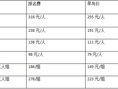 城市轻越野系列活动-2025第三届踏春跑(赛事规程)