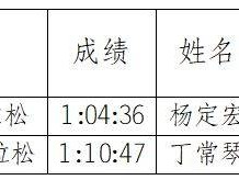 2025重庆长嘉汇半程马拉松奖励(奖金设置)