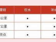 2025“金钻习酒”美丽中国·全民健身跑（湖南·长沙站）补给及医疗