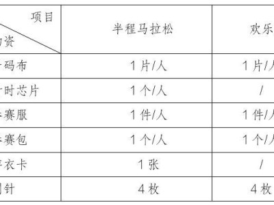 2025湖北长阳清江半程马拉松参赛物品领取指南