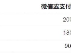 2025年容桂环岛马拉松报名费多少钱