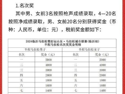 临沂国际马拉松奖金