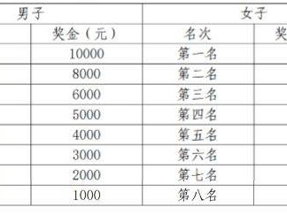 2024赣州马拉松前几名有奖金?
