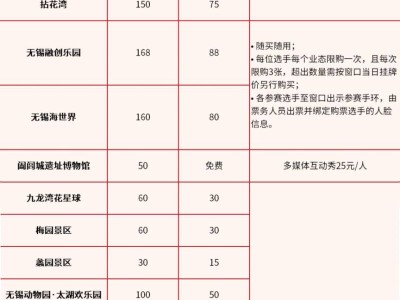 2024无锡蠡湖半马选手景点半价活动