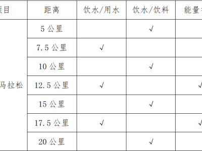 2025马尔康半程马拉松(赛事规程)