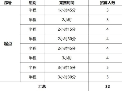 2024摇滚马拉松洛阳站官方配速员招募(时间+报名入口)