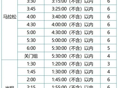 2025年福州马拉松官方配速员招募通知