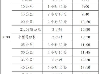 2025中国人保雄安马拉松(赛事规程)