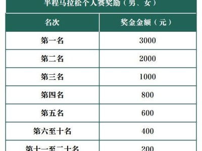 2025烟台莱州半马奖项设置