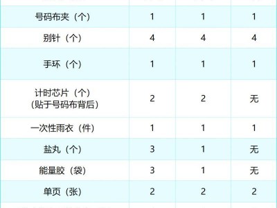 2024南通海门马拉松参赛物品明细