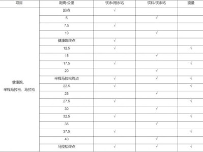 2024宜昌马拉松存取衣安排