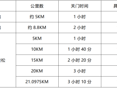 2025金坛茅山半程马拉松(赛事规程)