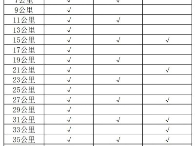 2024南京马拉松补给站在哪?