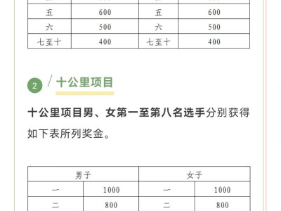 2025桂阳半程马拉松(赛事规程)