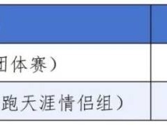三亚马拉松报名费多少钱2025