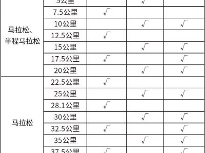 2025杭州马拉松饮料能量补给站分布一览表
