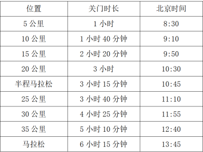 2025宁夏黄河(吴忠)马拉松(赛事规程)
