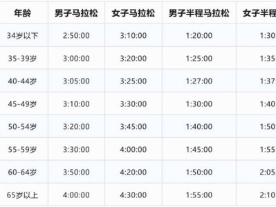 长沙2025马拉松直通名额条件是什么？