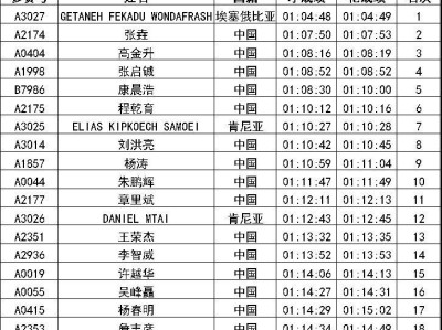 2024常州新北半程马拉松成绩公示名单汇总(最新)
