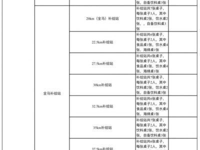 2024南通大学海门马拉松志愿者招募岗位需求