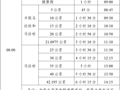 2025黄山马拉松(赛事规程)