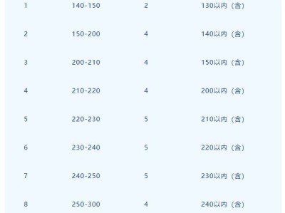 2026呼和浩特半程马拉松急救跑者招募公告