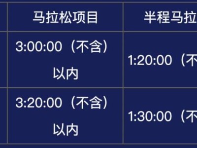 福州马拉松报名需要抽签吗