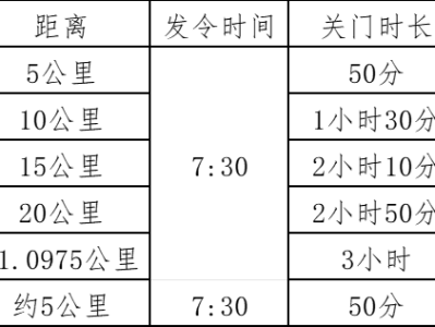 2024武汉空港国际商务新城半程马拉松(赛事规程)