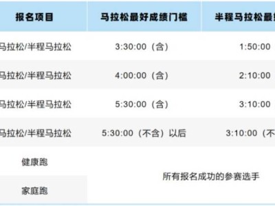 2024郑州马拉松分区吗？