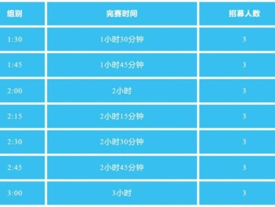 2025陕西永寿槐林半马官方配速员招募公告(时间+要求)