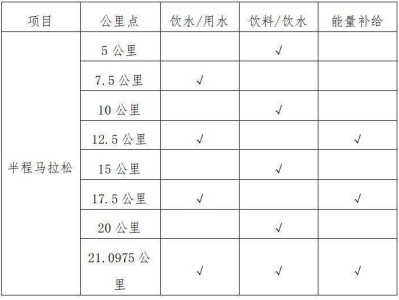 2024绍兴西施半程马拉松饮水能量补给站位置安排