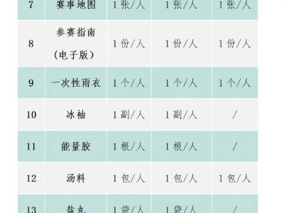 苏州环太湖1号公路马拉松参赛物资有哪些