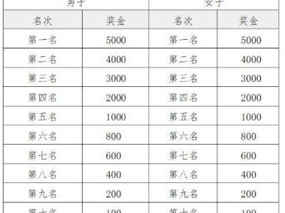2025潍坊寿光半程马拉松比赛奖金