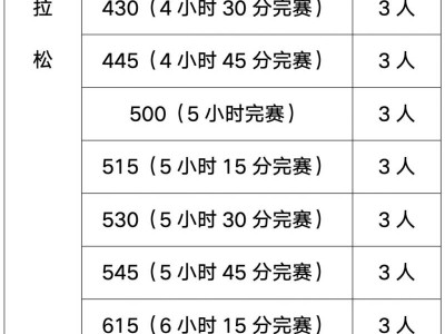 2025年清远马拉松官方配速员招募报名全攻略