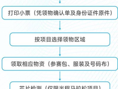 2024温州苍南半程马拉松领物条件+领取流程