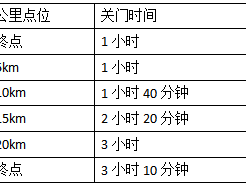 2024邯郸马拉松(赛事规程)