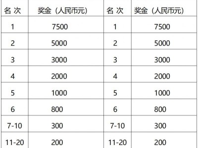 天津武清半程马拉松2026奖励办法