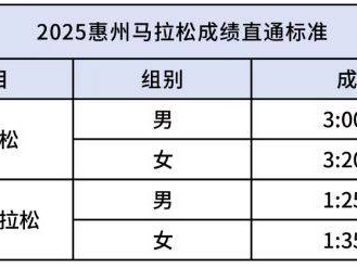 2025年惠州马拉松有直通名额吗？