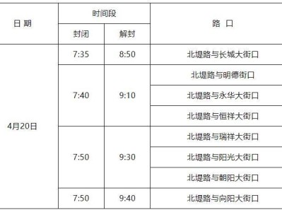 2025保定马拉松赛部分道路采取临时交通管制通告