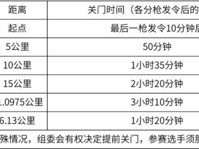 2024厦门海沧半程马拉松关门时间、距离