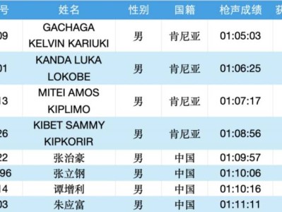 2025常州大运河马拉松成绩公示名单汇总(最新)
