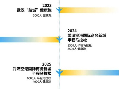 2026武汉空港国际商务新城半程马拉松报名时间
