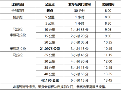 2025海南儋州马拉松(赛事规程)