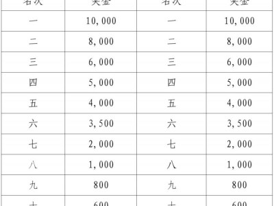 江门马拉松录取名次及奖励办法