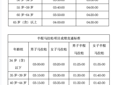 2026烟台马拉松免抽签直通对象和条件