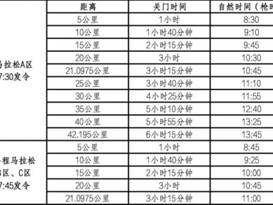 2025年唐山马拉松竞赛规程