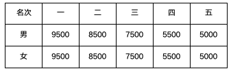2024泰安马拉松奖励办法（2）