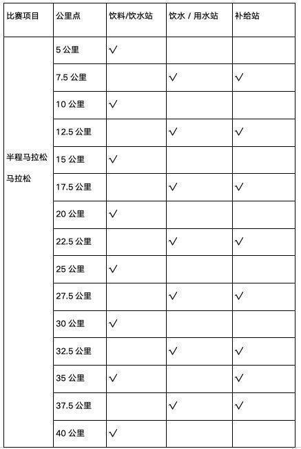 2024泰安马拉松竞赛办法（2）
