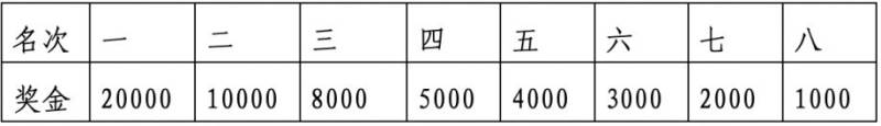 2024南昌马拉松中国籍奖金发放标准
