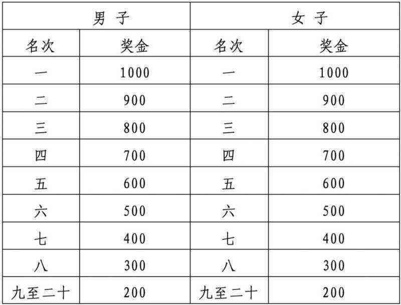 2024南昌马拉松欢乐跑和家庭跑有奖牌吗